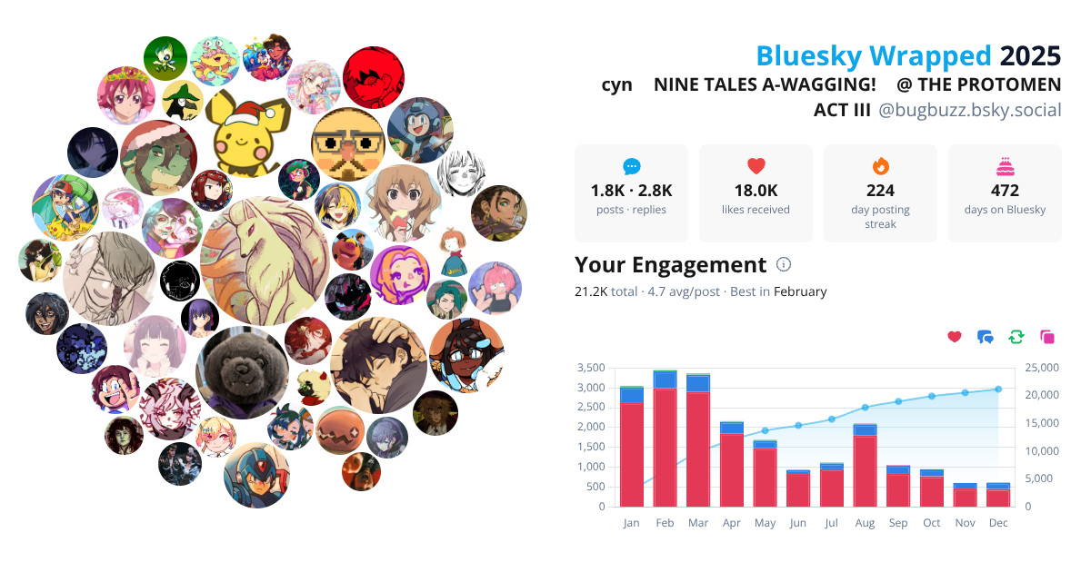 Your Bluesky Wrapped 2025 preview
