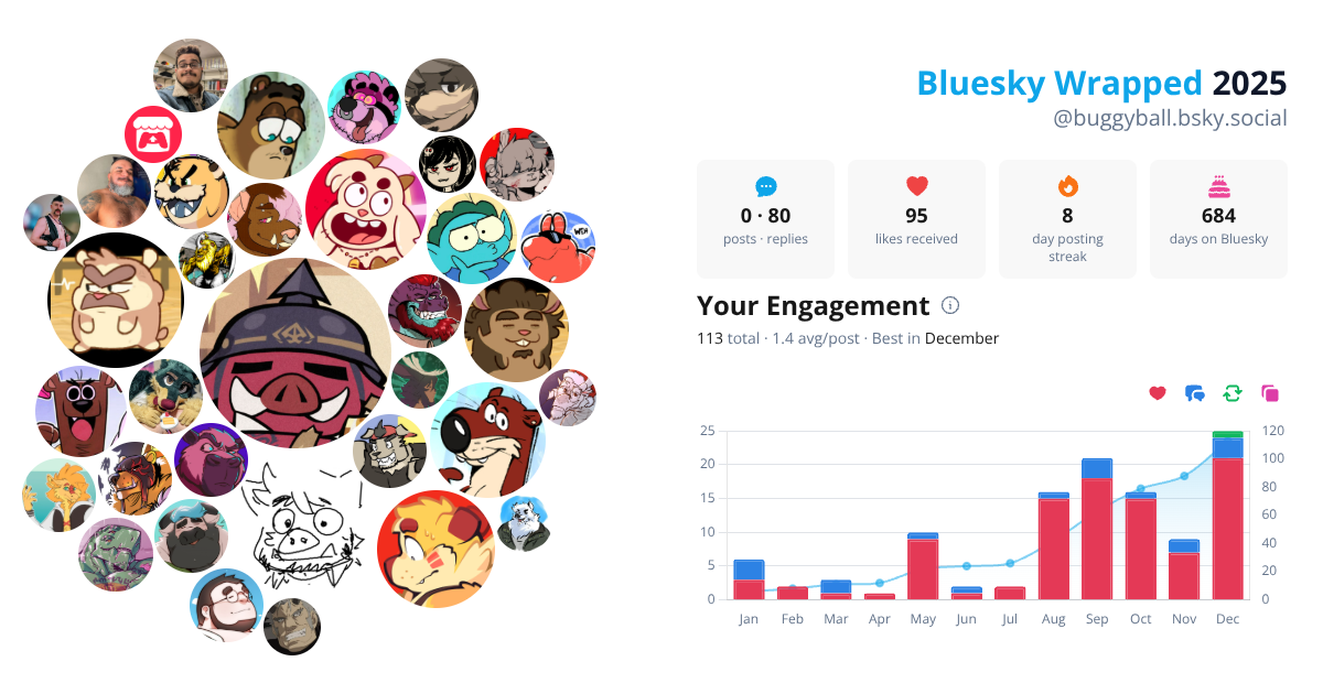 Your Bluesky Wrapped 2025 preview