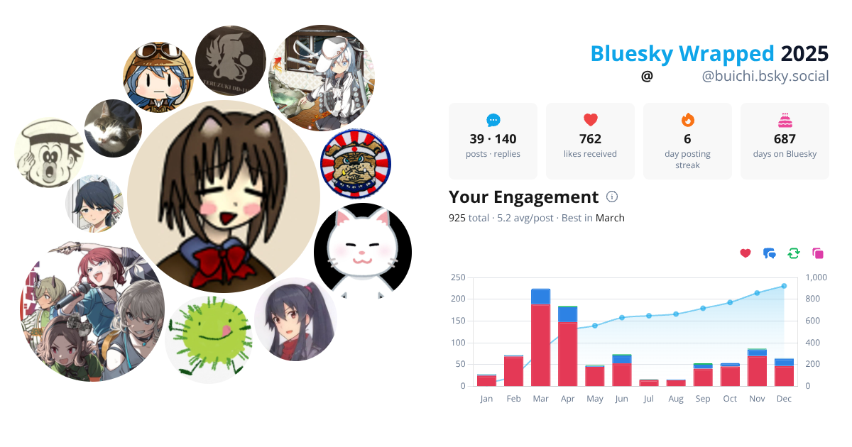 Your Bluesky Wrapped 2025 preview