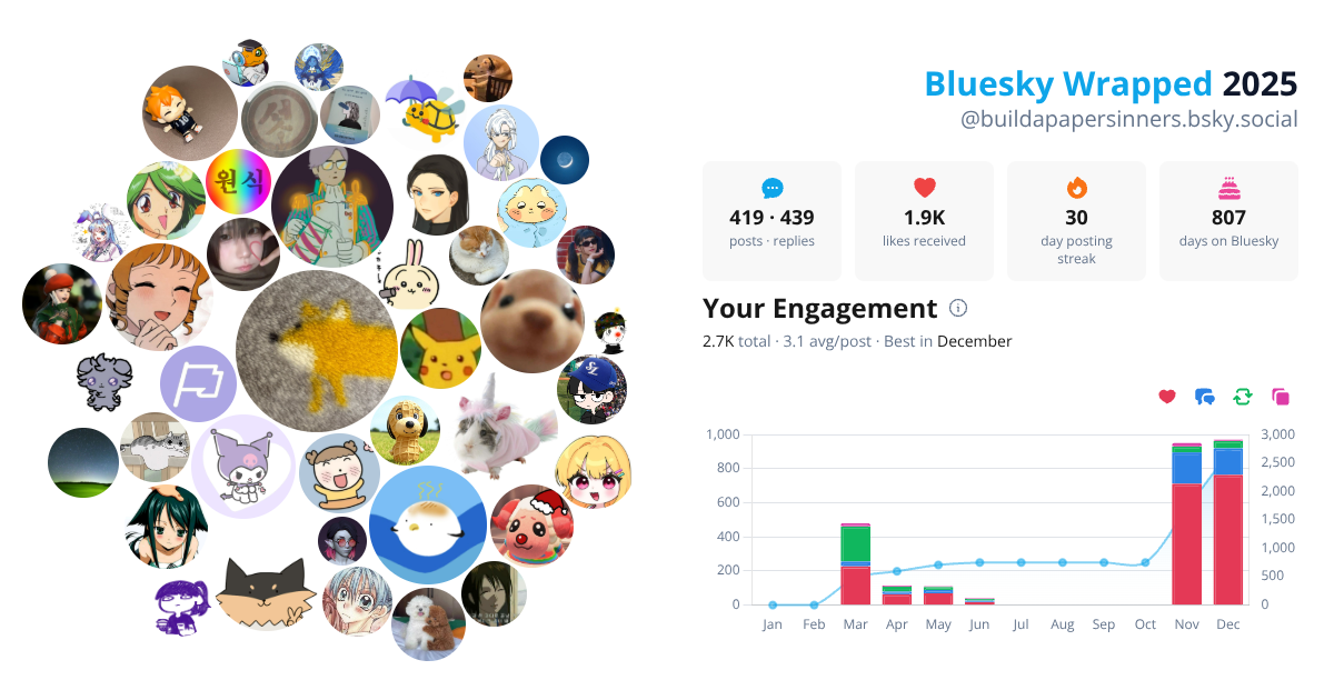 Your Bluesky Wrapped 2025 preview