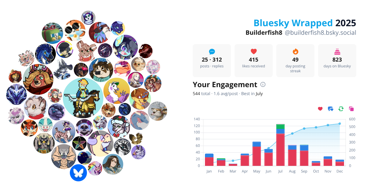 Your Bluesky Wrapped 2025 preview