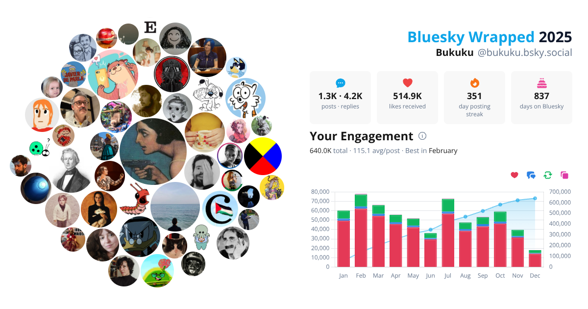 Your Bluesky Wrapped 2025 preview