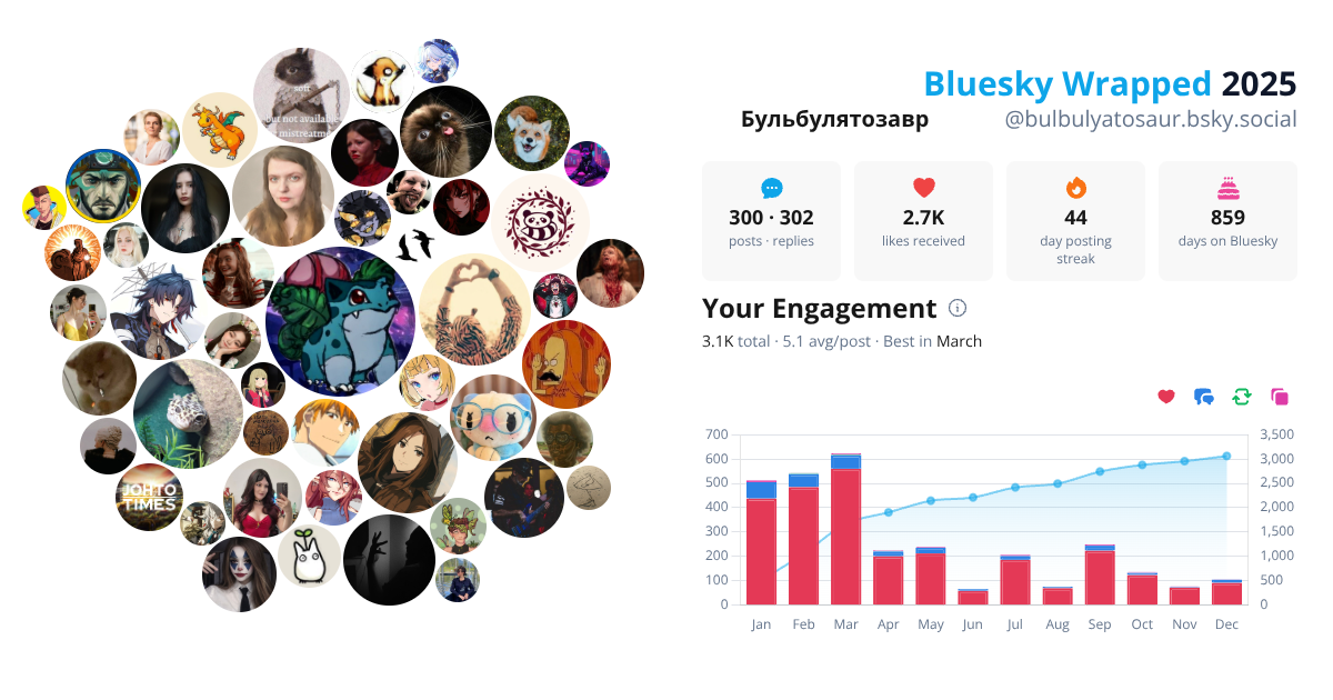 Your Bluesky Wrapped 2025 preview