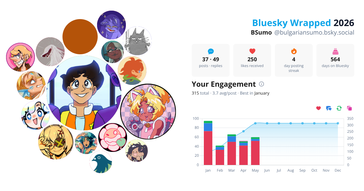 Your Bluesky Wrapped 2026 preview