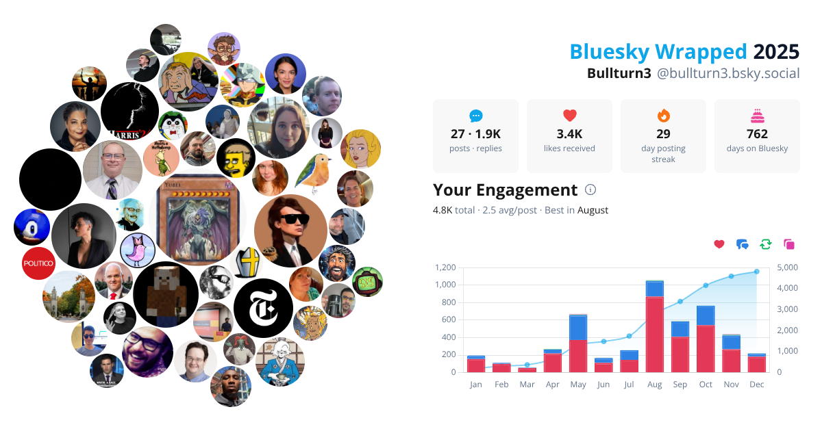 Your Bluesky Wrapped 2025 preview