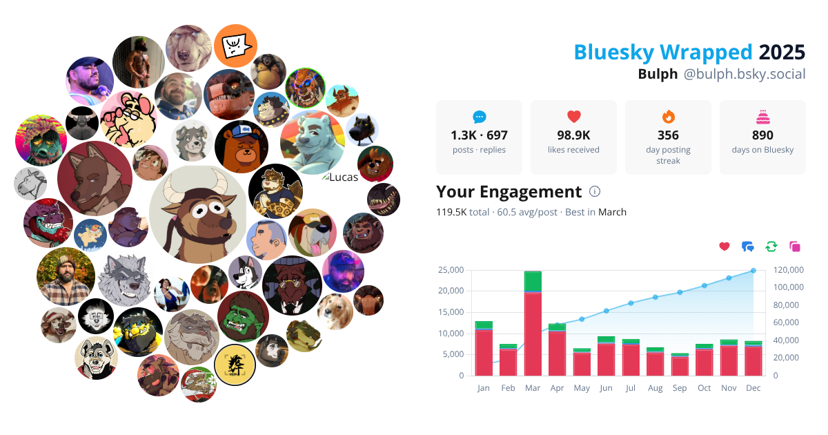 Your Bluesky Wrapped 2025 preview