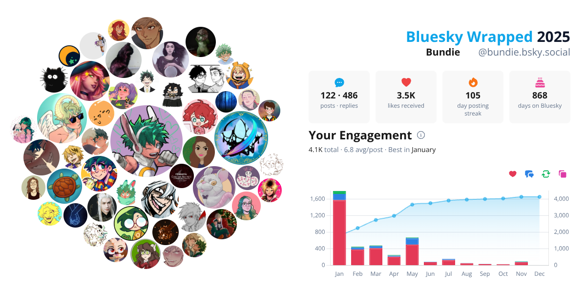 Your Bluesky Wrapped 2025 preview