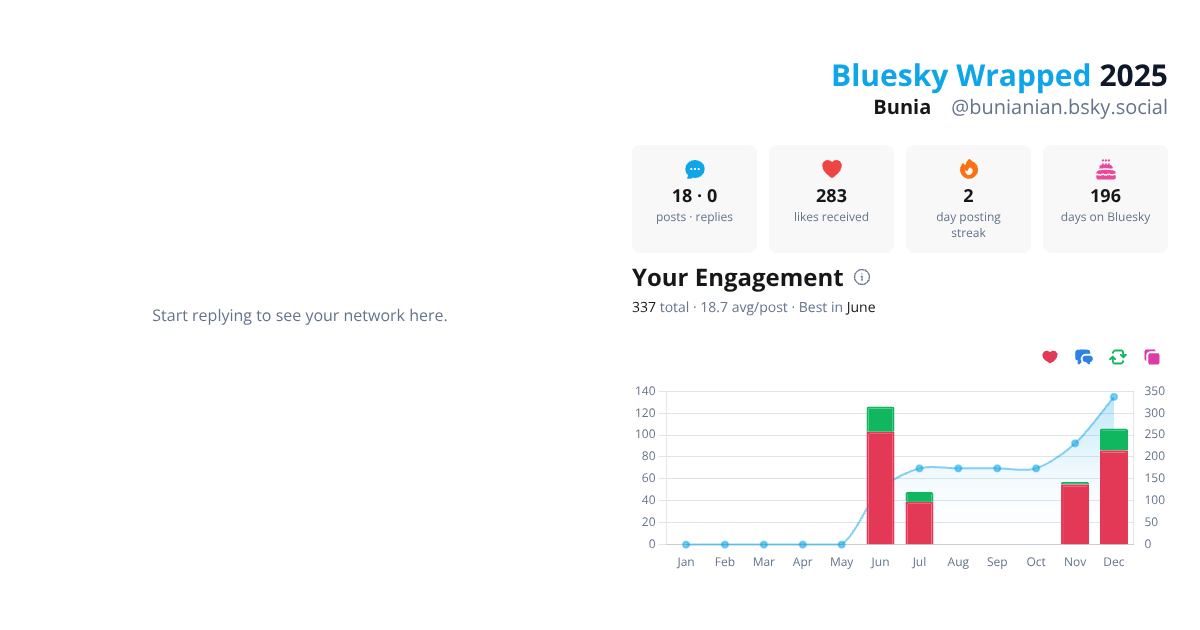 Your Bluesky Wrapped 2025 preview