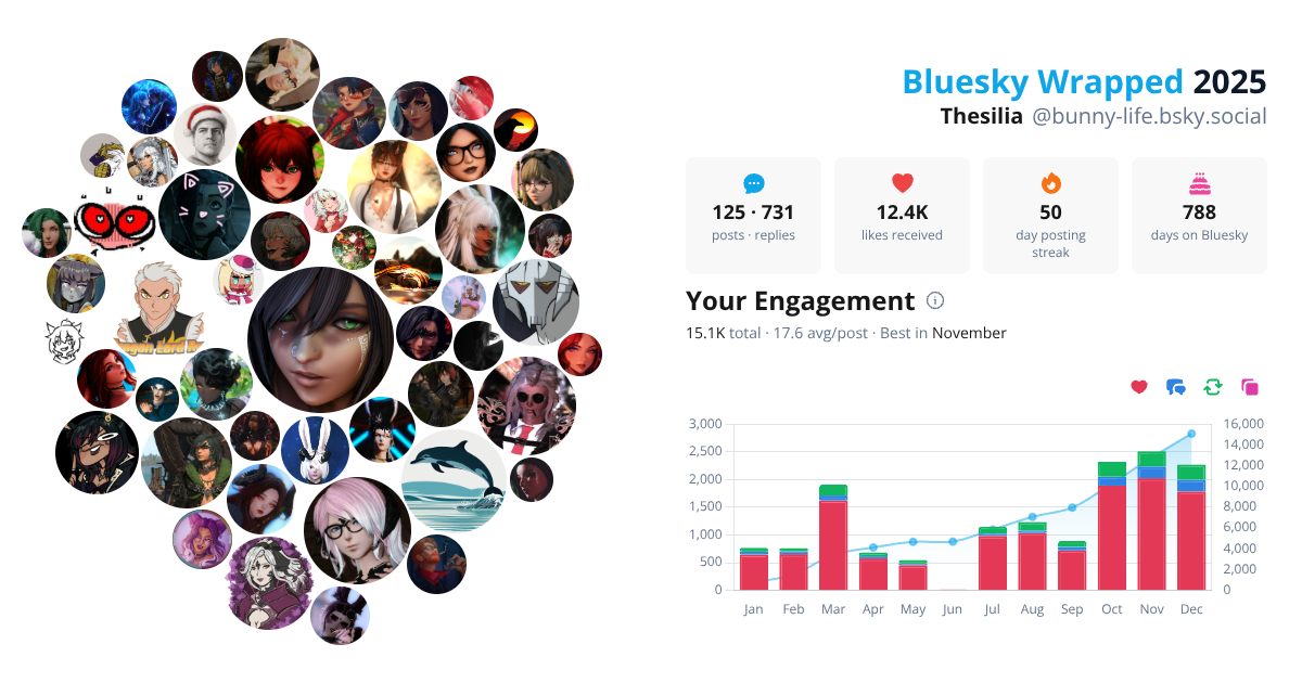 Your Bluesky Wrapped 2025 preview