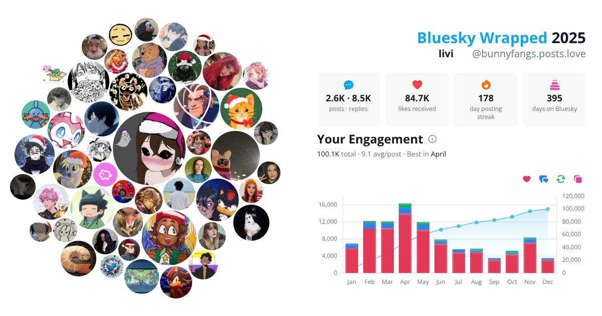 Your Bluesky Wrapped 2025 preview