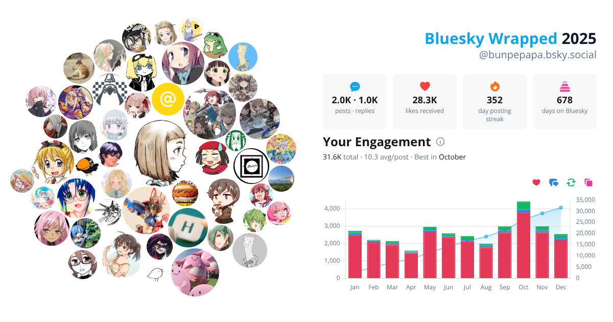 Your Bluesky Wrapped 2025 preview