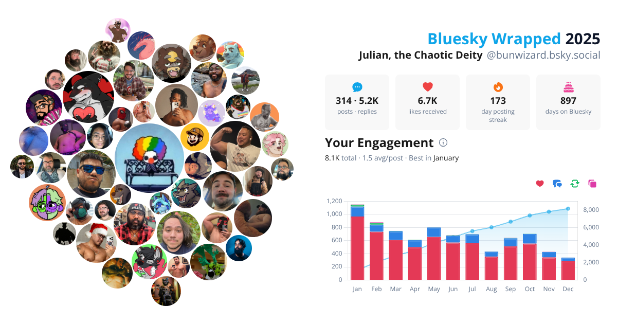 Your Bluesky Wrapped 2025 preview