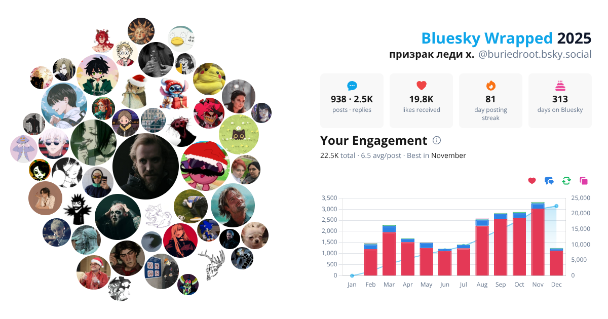 Your Bluesky Wrapped 2025 preview