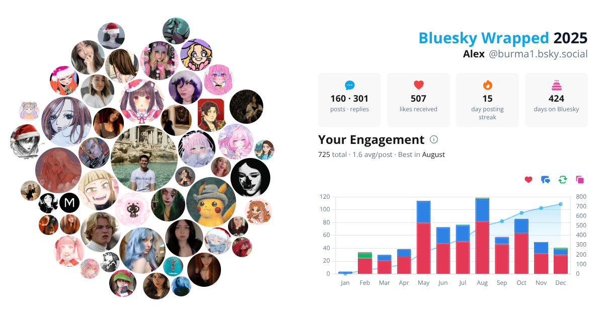 Your Bluesky Wrapped 2025 preview