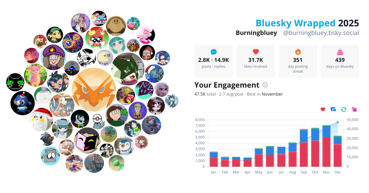 Your Bluesky Wrapped 2025 preview