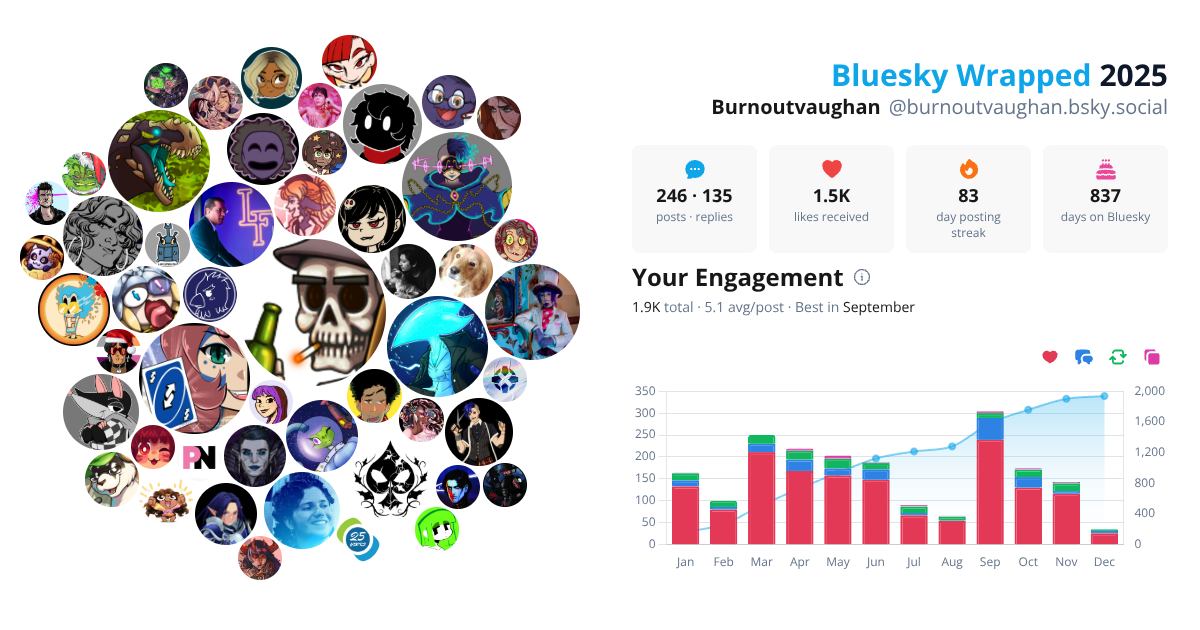Your Bluesky Wrapped 2025 preview