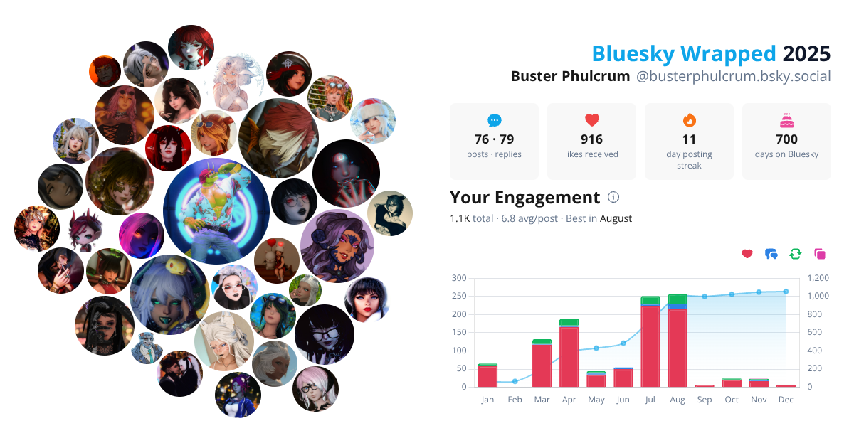 Your Bluesky Wrapped 2025 preview
