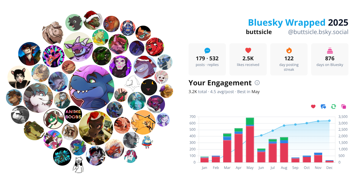 Your Bluesky Wrapped 2025 preview