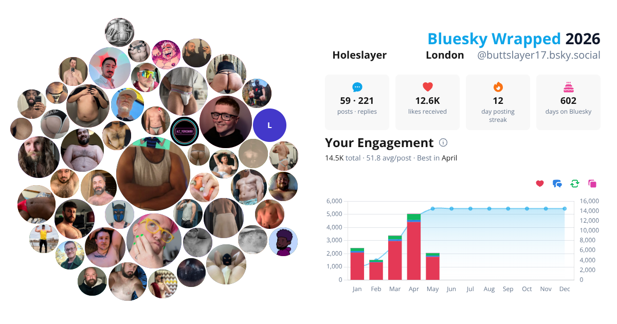 Your Bluesky Wrapped 2026 preview