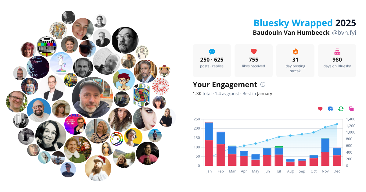 Your Bluesky Wrapped 2025 preview
