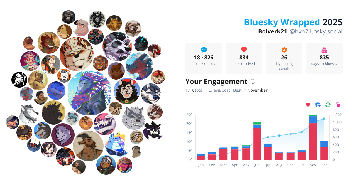 Your Bluesky Wrapped 2025 preview
