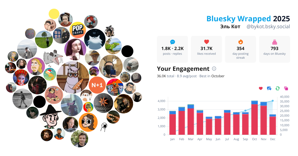 Your Bluesky Wrapped 2025 preview