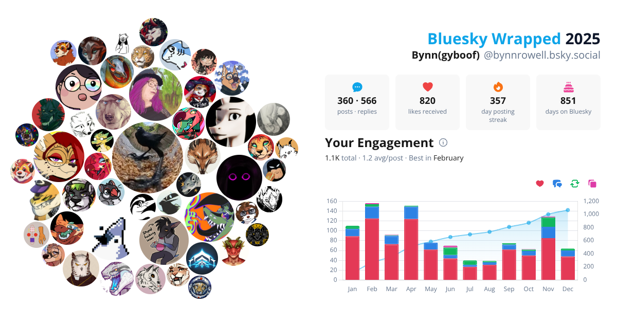Your Bluesky Wrapped 2025 preview