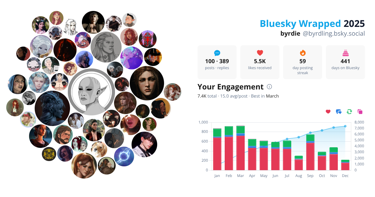 Your Bluesky Wrapped 2025 preview