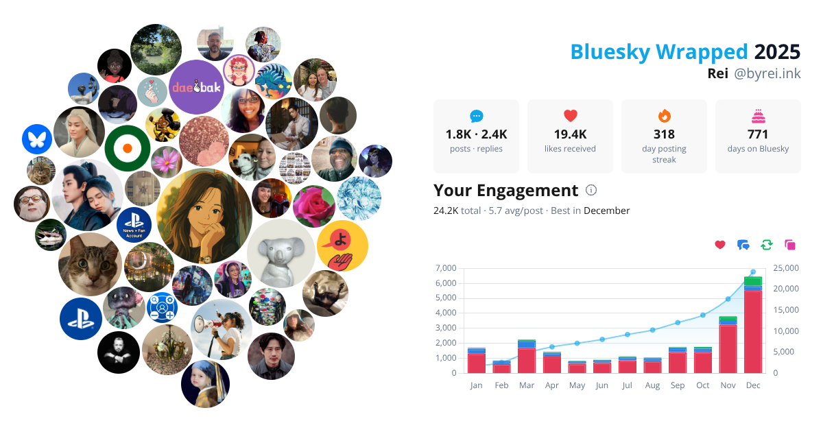 Your Bluesky Wrapped 2025 preview