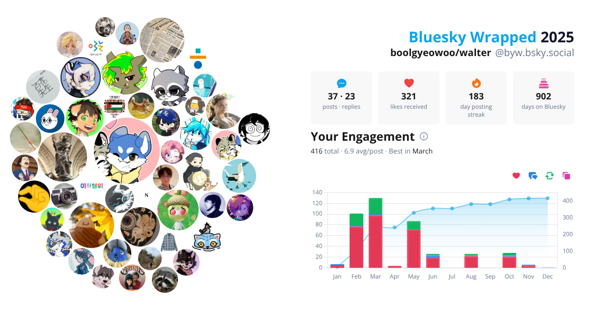Your Bluesky Wrapped 2025 preview