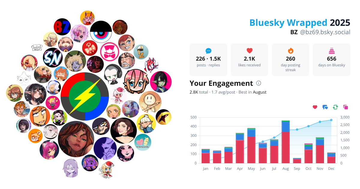 Your Bluesky Wrapped 2025 preview