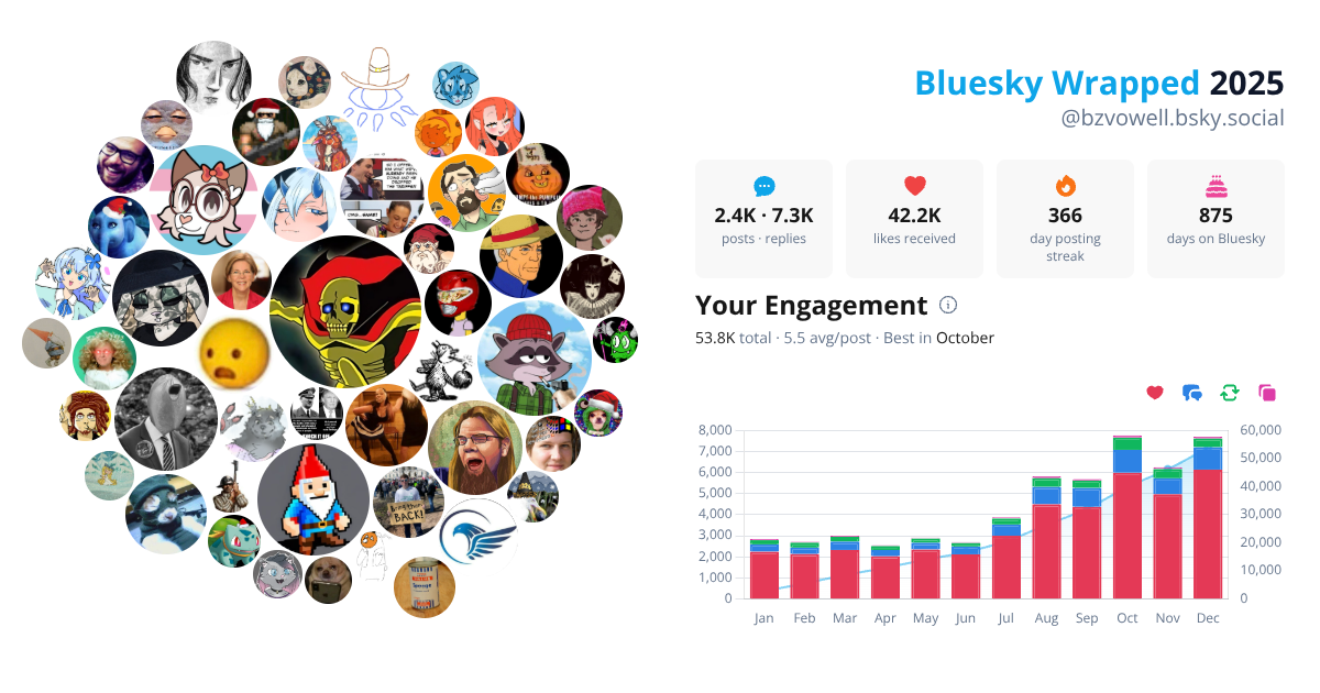 Your Bluesky Wrapped 2025 preview