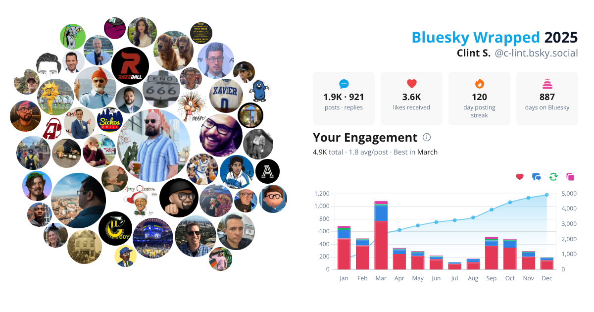 Your Bluesky Wrapped 2025 preview