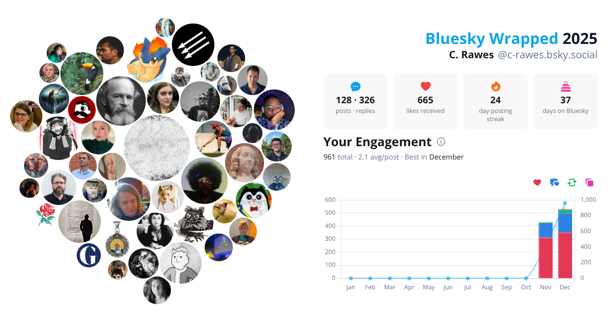 Your Bluesky Wrapped 2025 preview