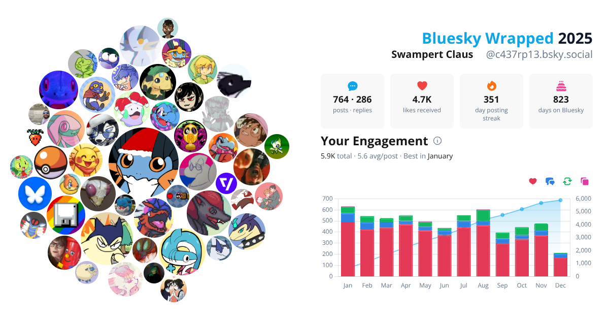 Your Bluesky Wrapped 2025 preview