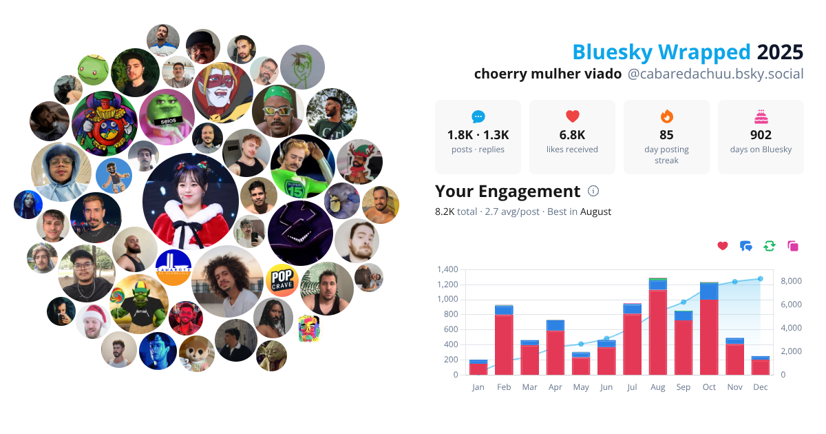 Your Bluesky Wrapped 2025 preview