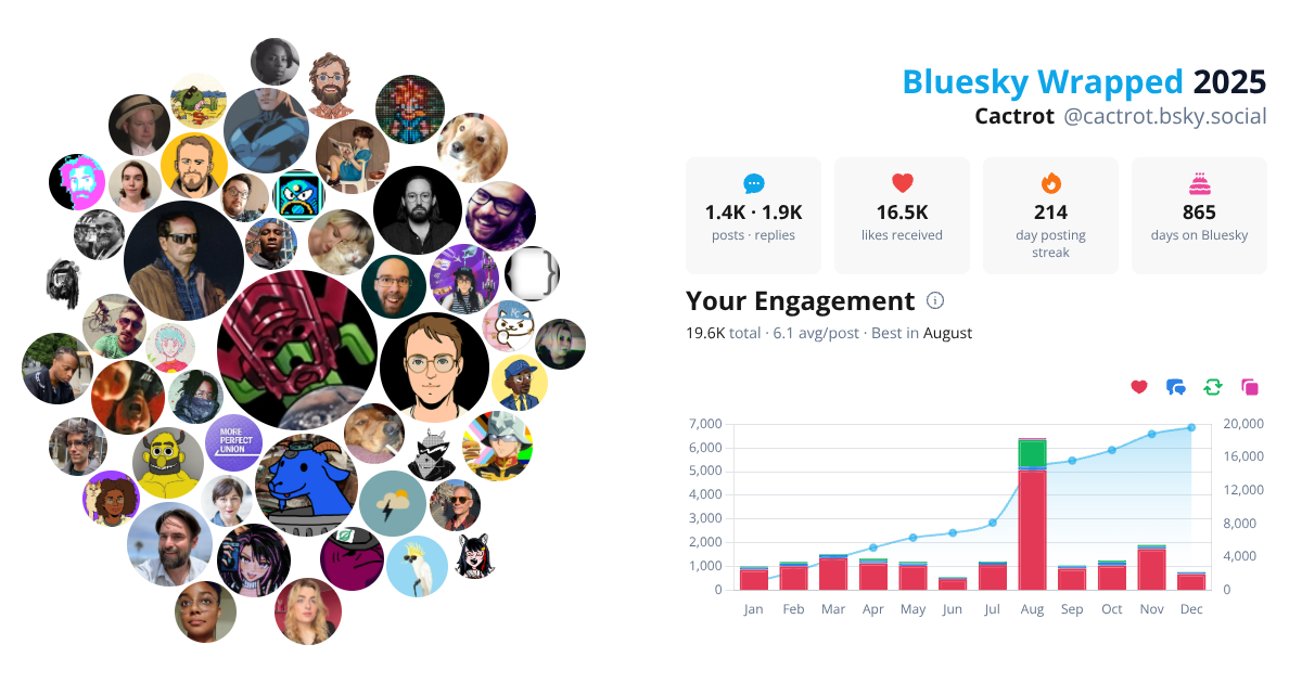 Your Bluesky Wrapped 2025 preview