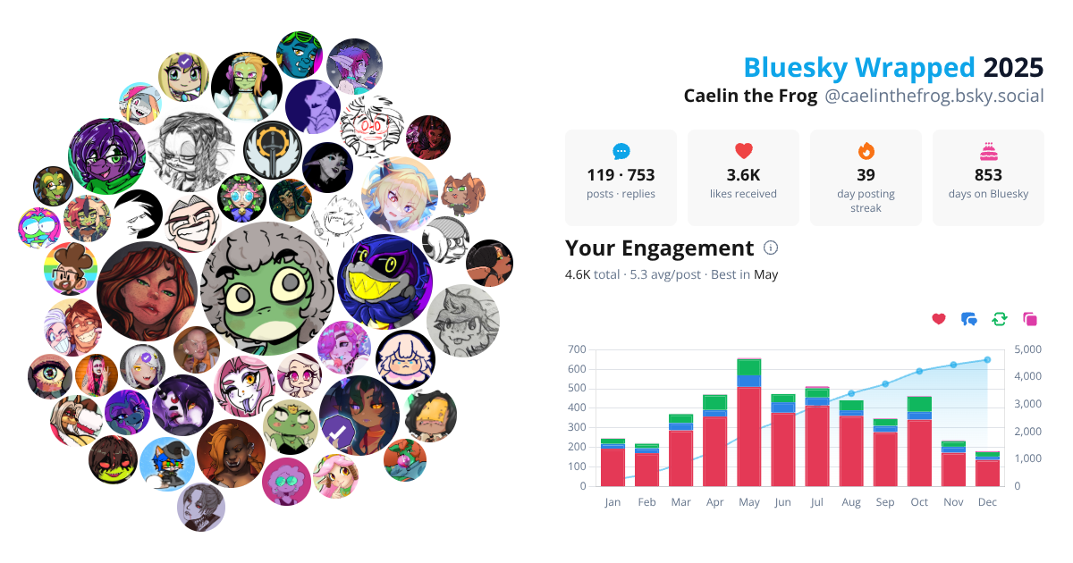 Your Bluesky Wrapped 2025 preview