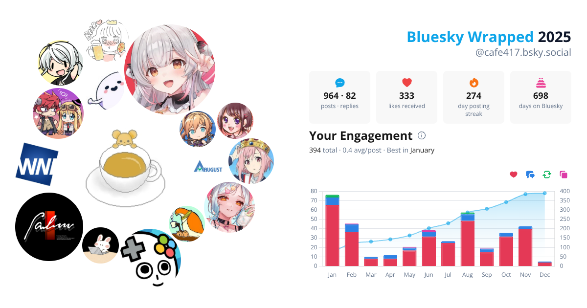 Your Bluesky Wrapped 2025 preview