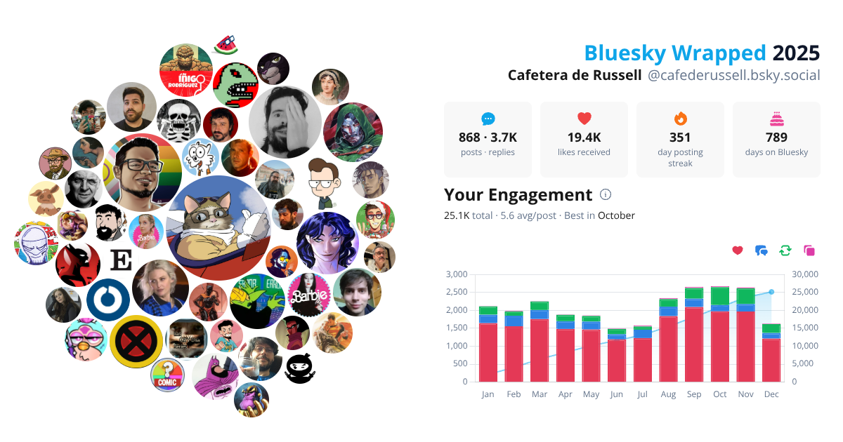 Your Bluesky Wrapped 2025 preview