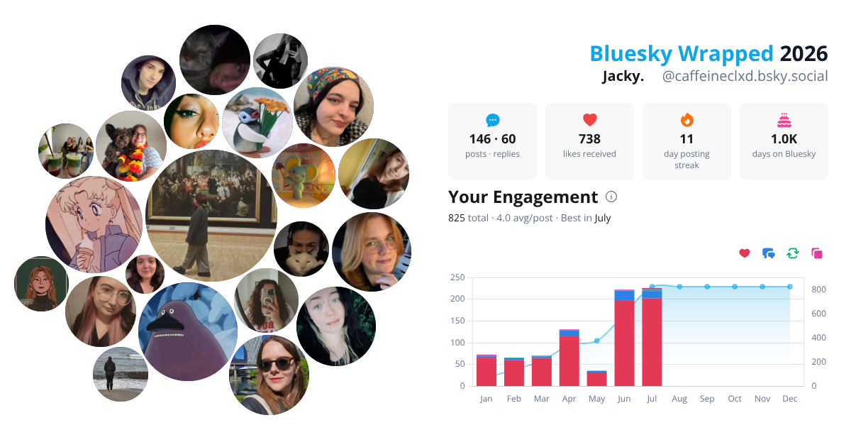 Your Bluesky Wrapped 2026 preview