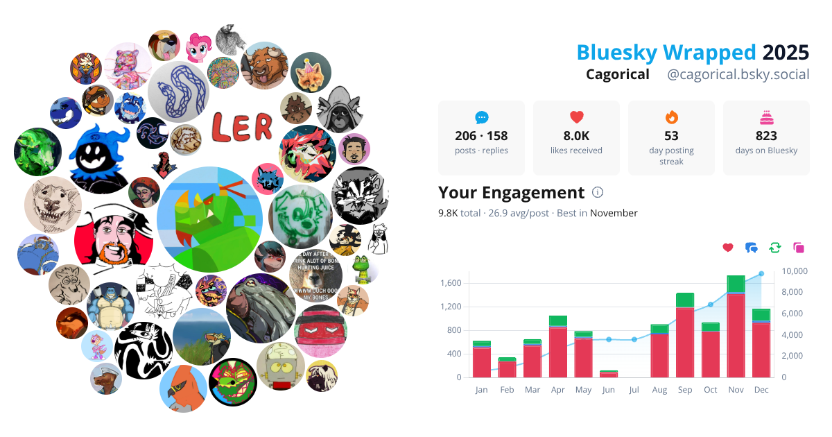 Your Bluesky Wrapped 2025 preview