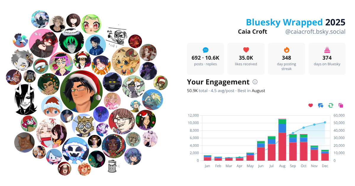 Your Bluesky Wrapped 2025 preview