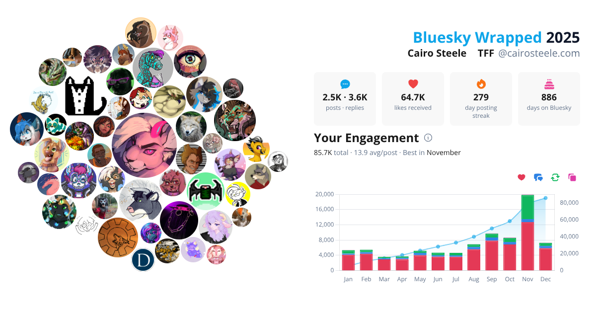 Your Bluesky Wrapped 2025 preview