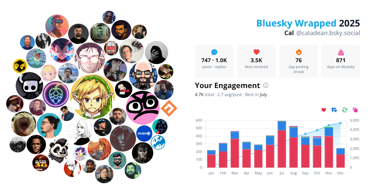 Your Bluesky Wrapped 2025 preview