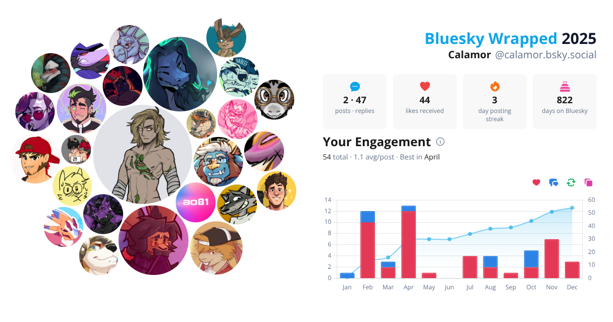 Your Bluesky Wrapped 2025 preview