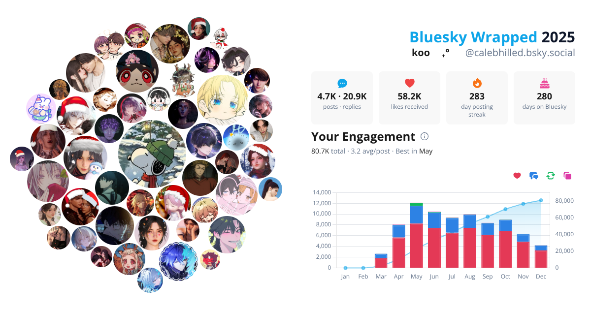 Your Bluesky Wrapped 2025 preview