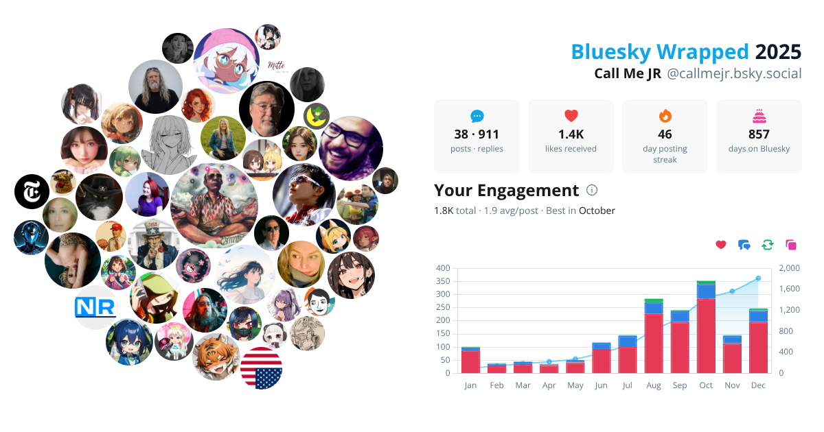 Your Bluesky Wrapped 2025 preview