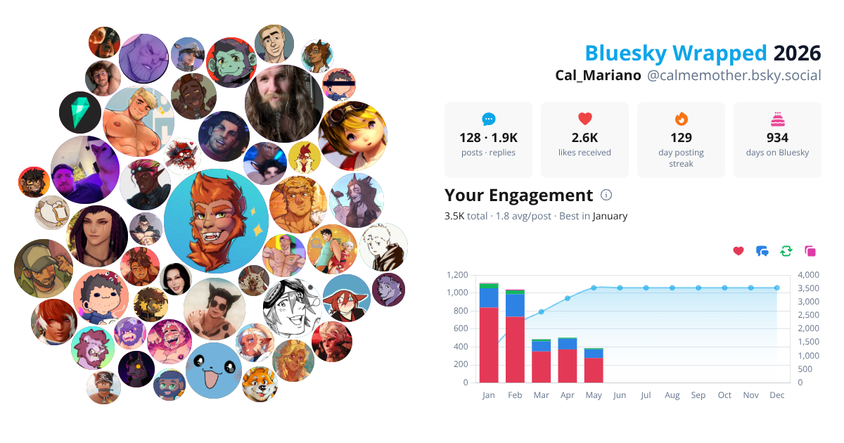 Your Bluesky Wrapped 2026 preview