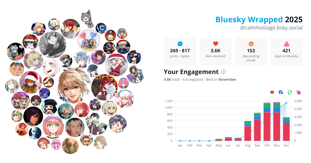 Your Bluesky Wrapped 2025 preview